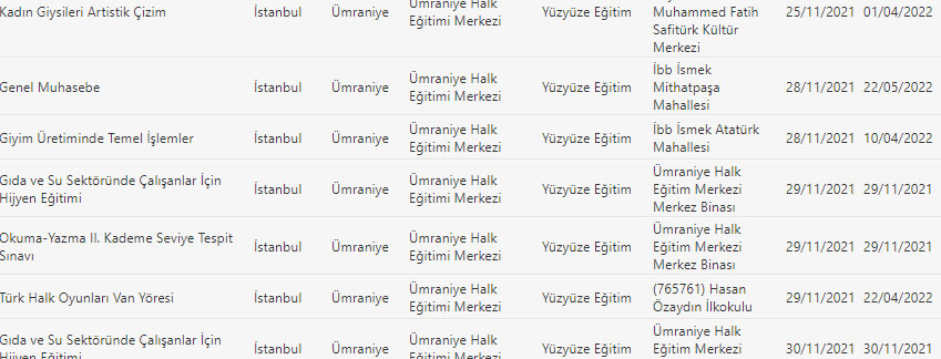 Umraniye Halk Egitim Merkezi Nerededir Kursa Nasil Basvuru Yapilir