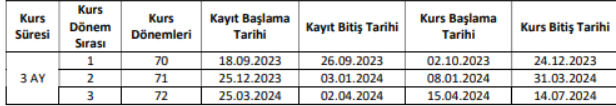 3-aylik-kurs